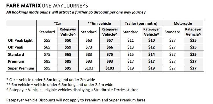 The fare structure for North Stradbroke Island RATEPAYERS taking vehicles on the Stradbroke Ferries barge. New fares come into effect on April 20.