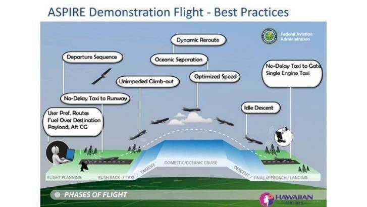 A breakdown of the flight processes that can create efficiencies. Photo: Hawaiian Airlines