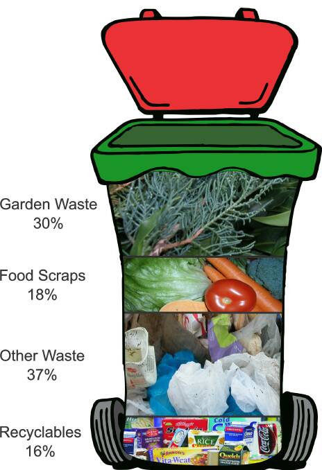 Waste bin: This diagram displays the average contents of a household wheelie bin in the Redlands. 