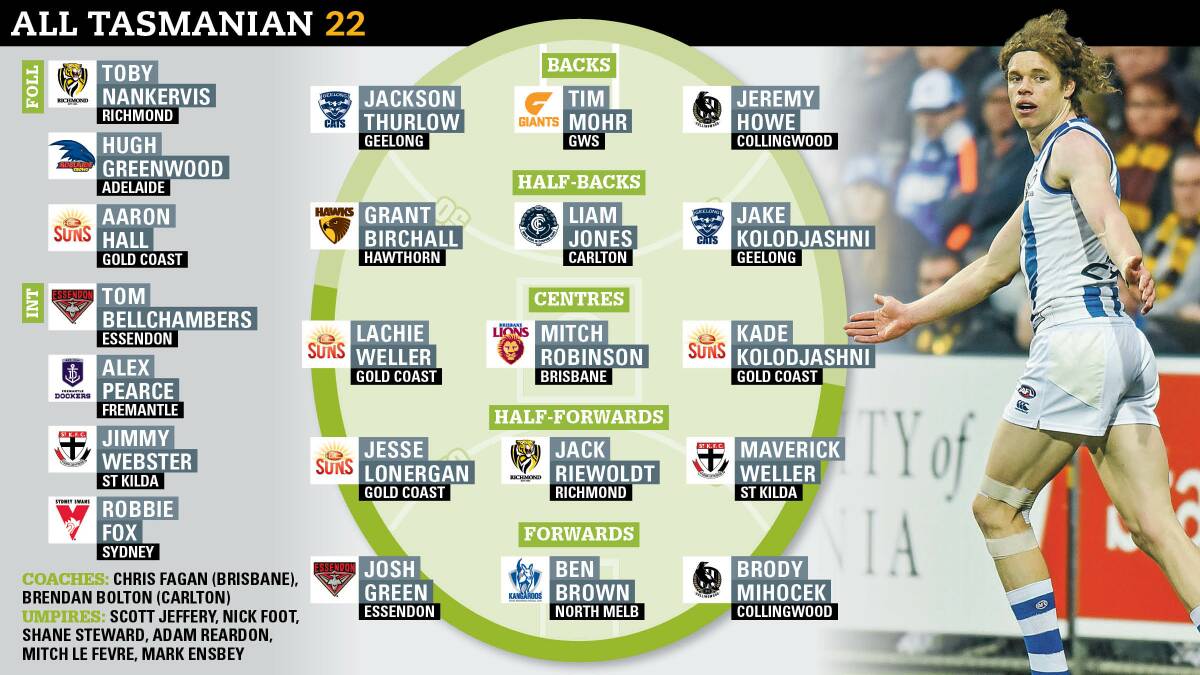 HOME GROWN TALENT: A look at how a Tasmanian 22 could shape up. 