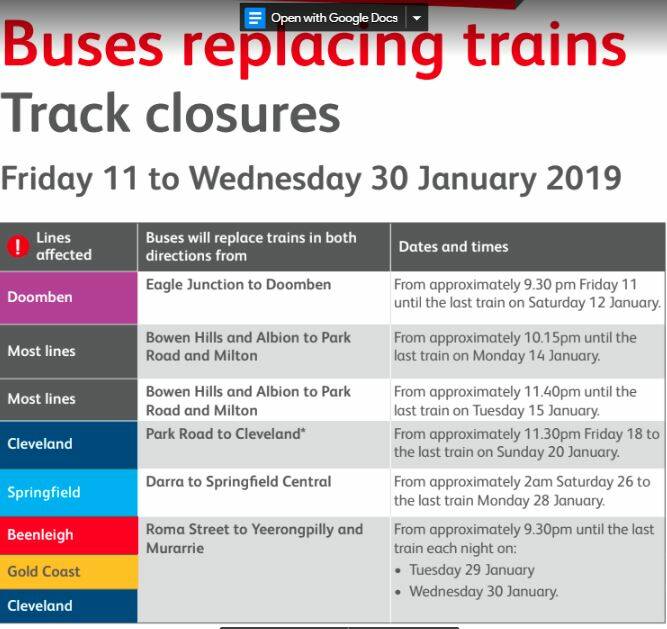 Track closures across the wider network are planned. Photo: Queensland Rail